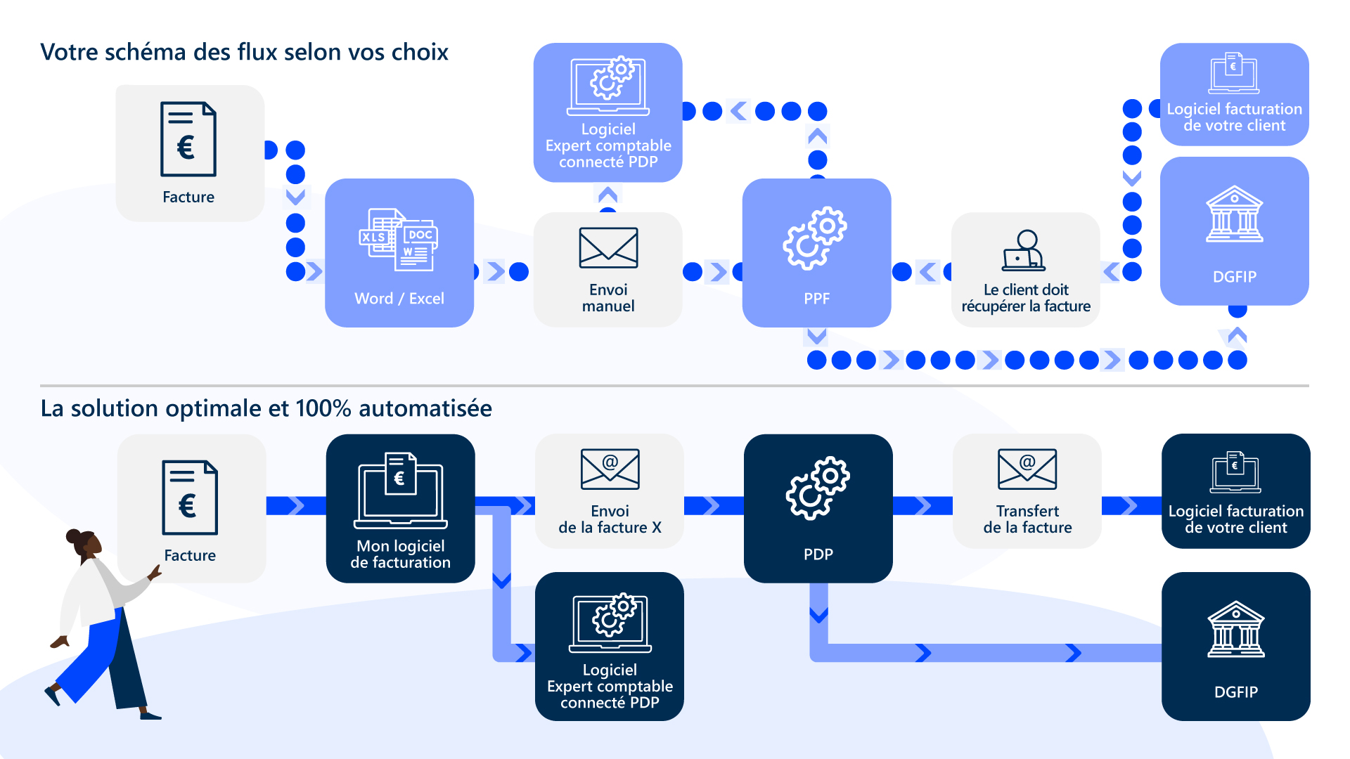 cegid-schema-2-pointillé-VFINALE